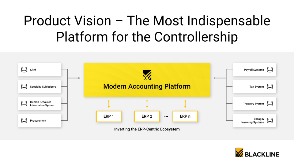 BlackLine Investor Day slide image #21