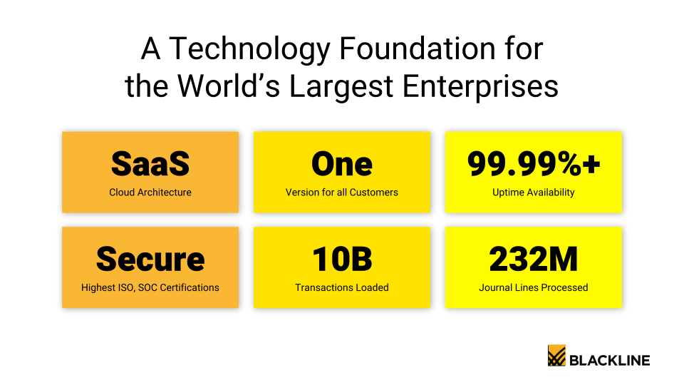 BlackLine Investor Day slide image #20