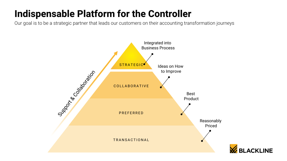 BlackLine Investor Day slide image #34