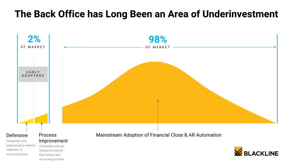 BlackLine Investor Day slide image #13