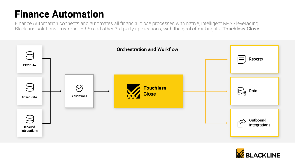 BlackLine Investor Day slide image #29