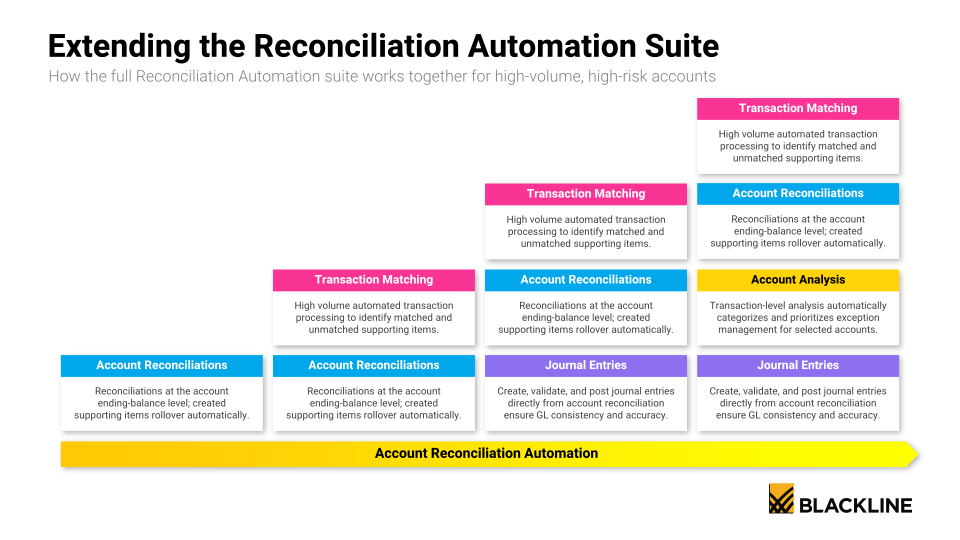 BlackLine Investor Day slide image #27