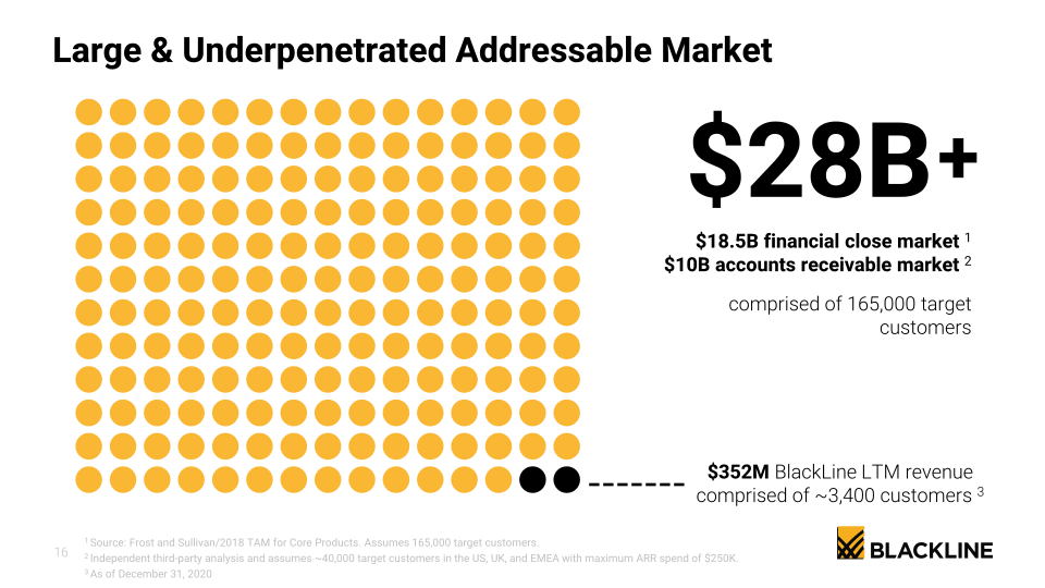 BlackLine Investor Day slide image #17