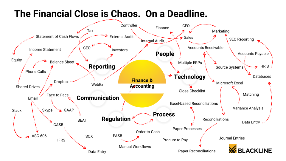 BlackLine Investor Day slide image #9