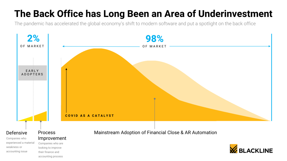 BlackLine Investor Day slide image #14