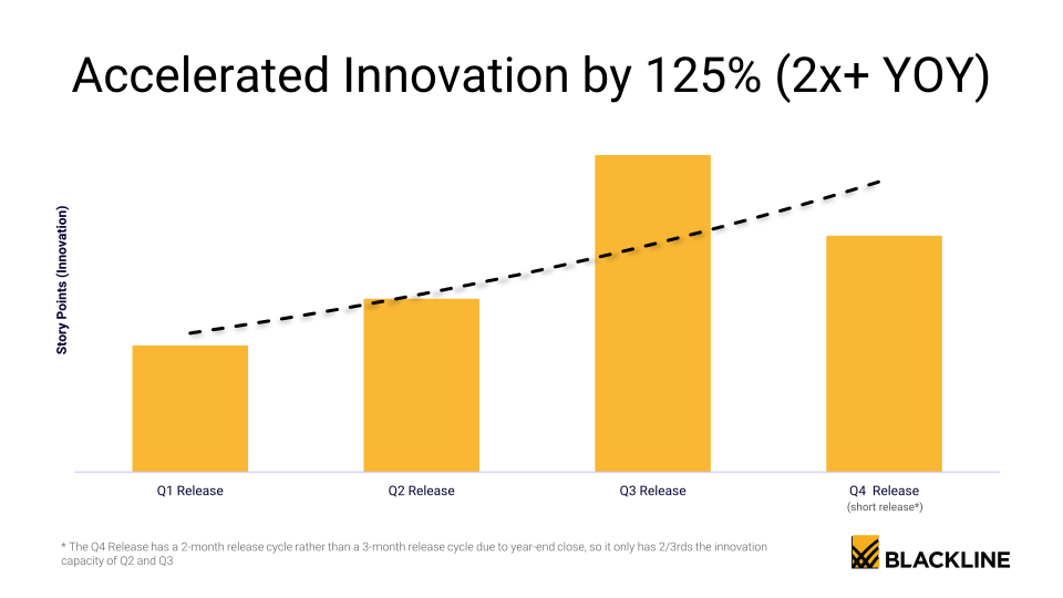 BlackLine Investor Day slide image #24