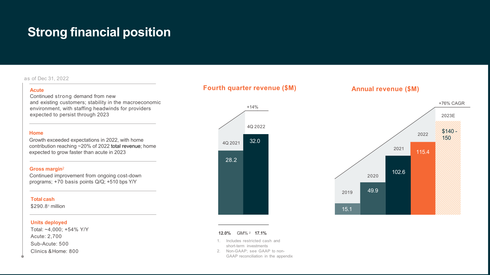 Outset Medical Investor Presentation slide image #25