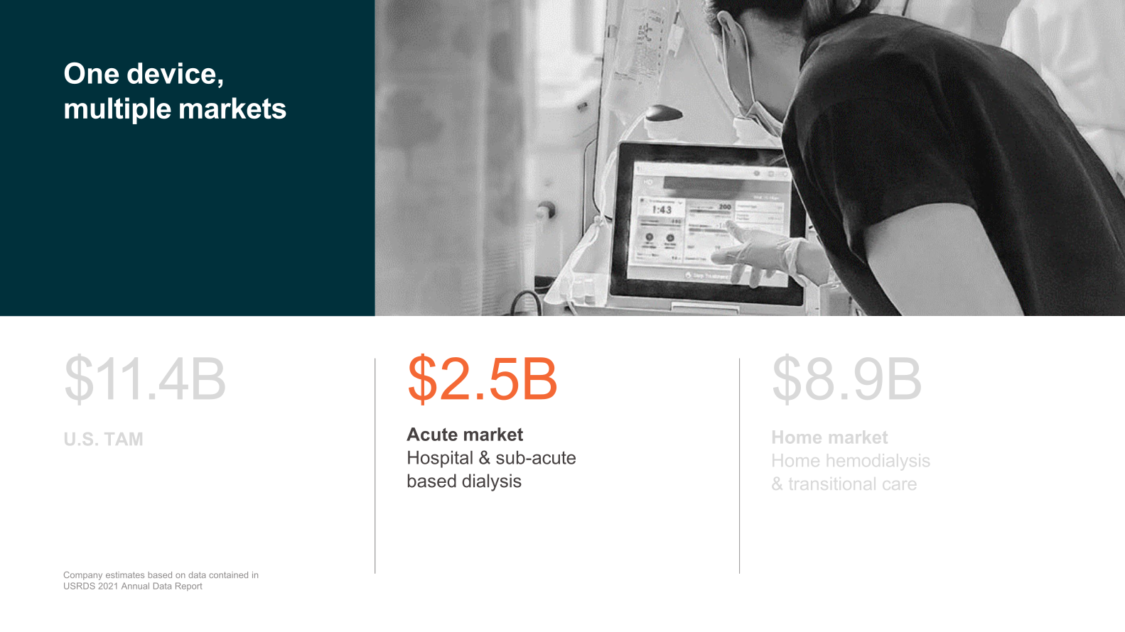 Outset Medical Investor Presentation slide image