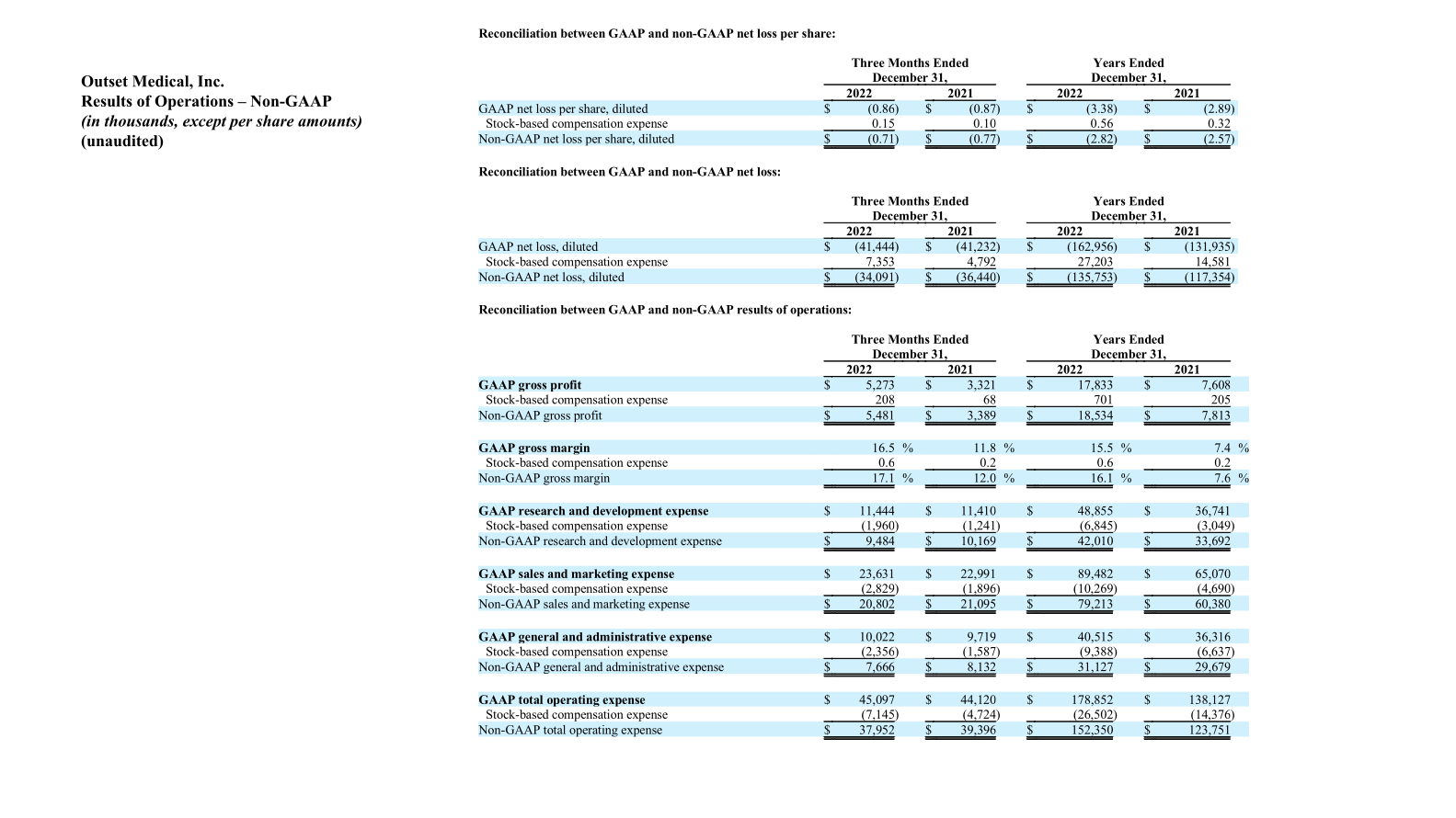 Outset Medical Investor Presentation slide image