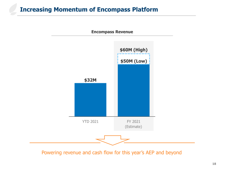 Third Quarter 2021 Earnings Slides slide image #19