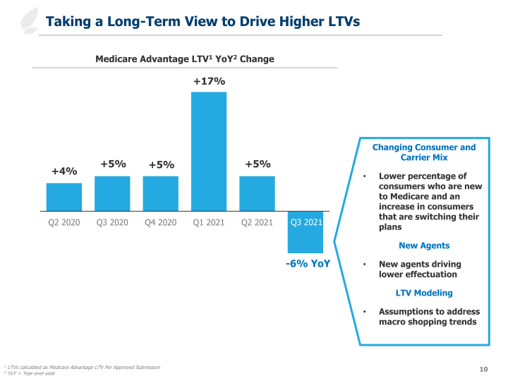 Third Quarter 2021 Earnings Slides slide image #11