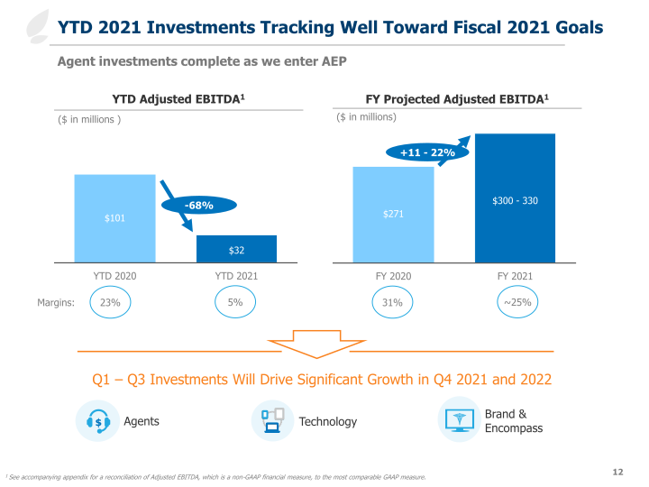 Third Quarter 2021 Earnings Slides slide image #13