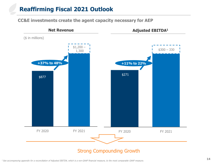 Third Quarter 2021 Earnings Slides slide image #15