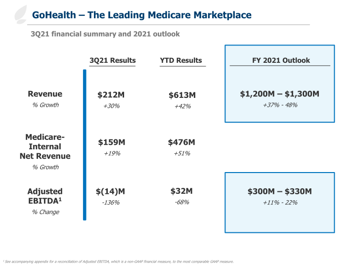 Third Quarter 2021 Earnings Slides slide image #7