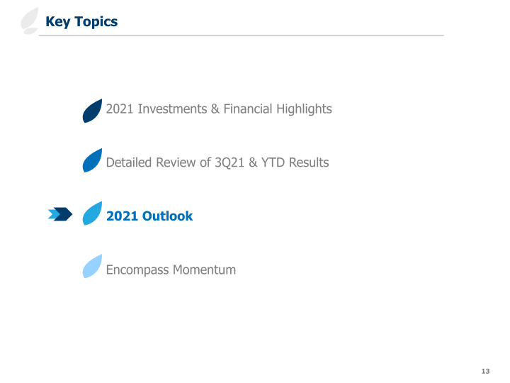 Third Quarter 2021 Earnings Slides slide image #14