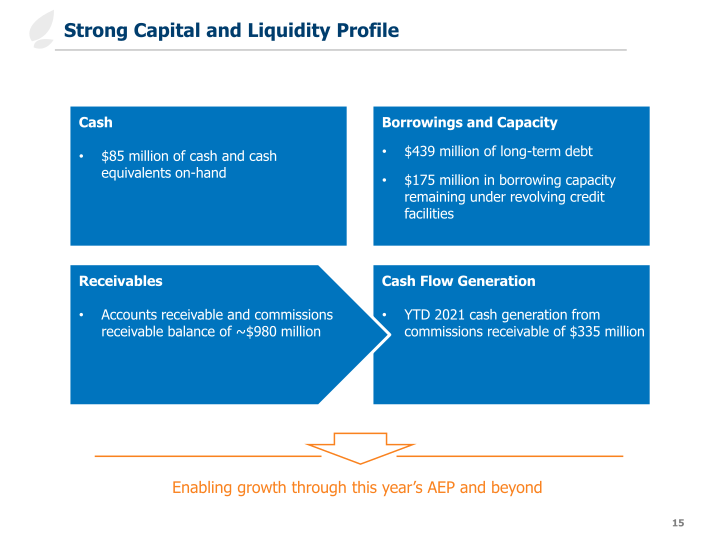 Third Quarter 2021 Earnings Slides slide image #16