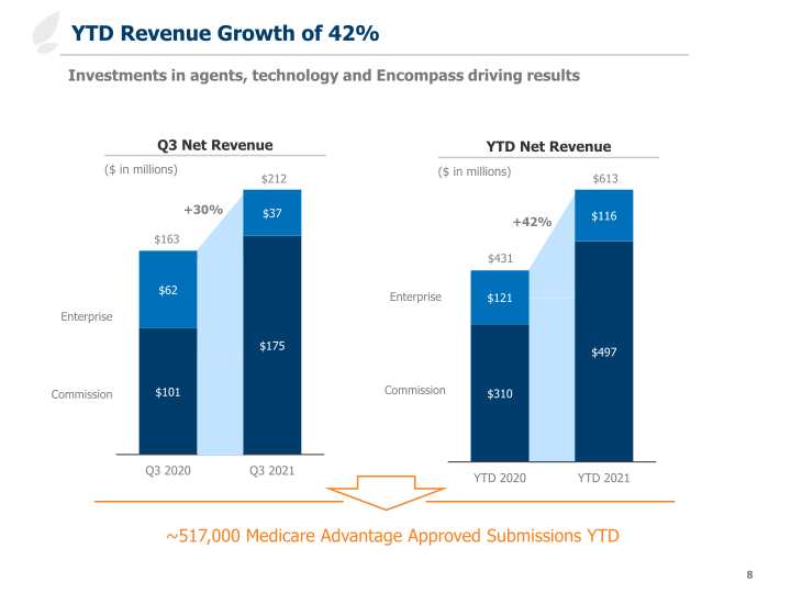 Third Quarter 2021 Earnings Slides slide image #9