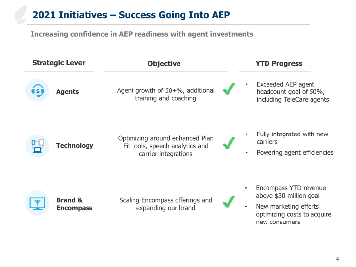 Third Quarter 2021 Earnings Slides slide image #5