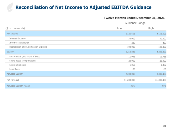 Third Quarter 2021 Earnings Slides slide image #22