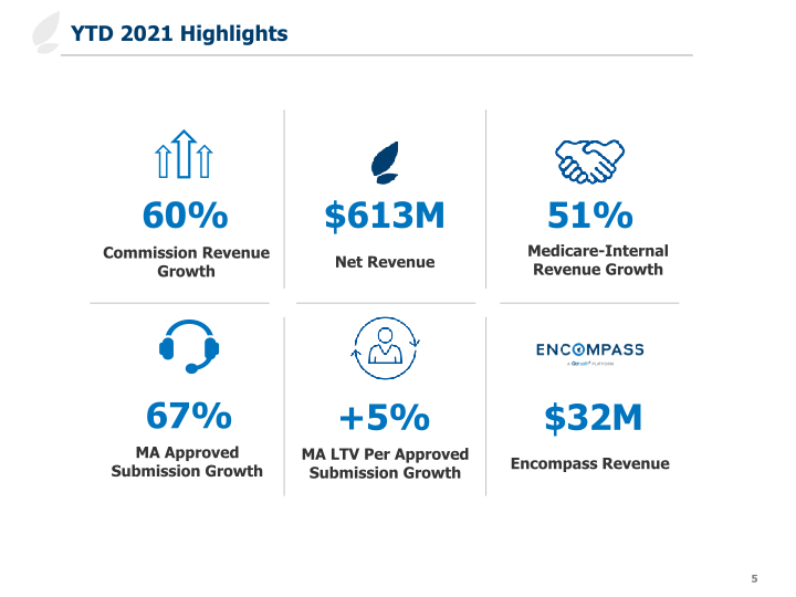 Third Quarter 2021 Earnings Slides slide image #6