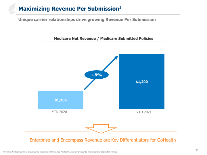 Third Quarter 2021 Earnings Slides slide image #12