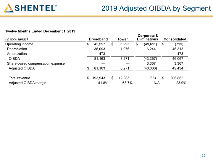 Shenandoah Telecommunications Company March 2021 slide image #23