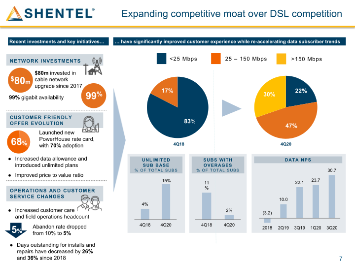 Shenandoah Telecommunications Company March 2021 slide image #8