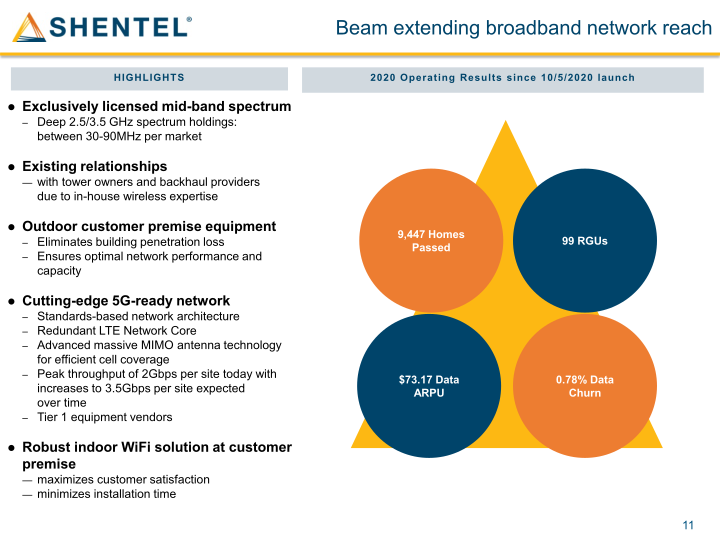 Shenandoah Telecommunications Company March 2021 slide image #12