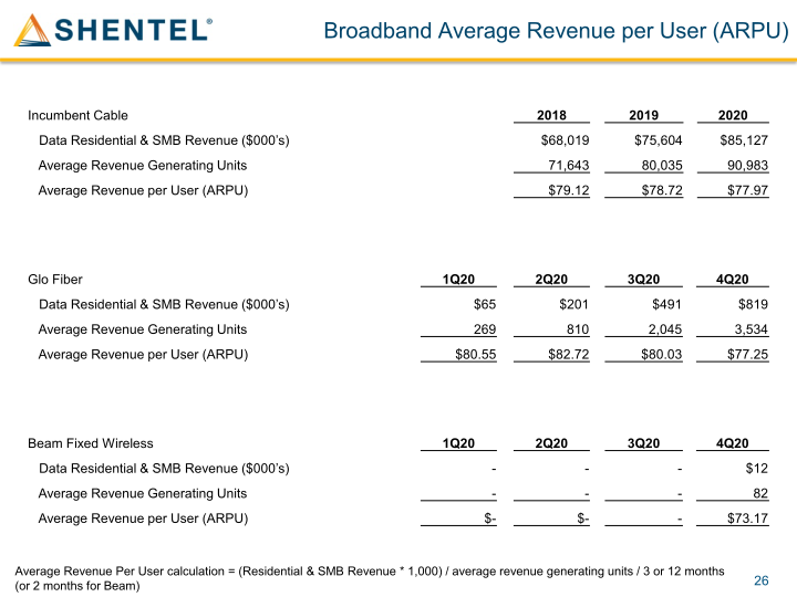 Shenandoah Telecommunications Company March 2021 slide image #27