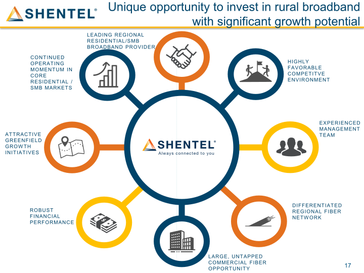 Shenandoah Telecommunications Company March 2021 slide image #18