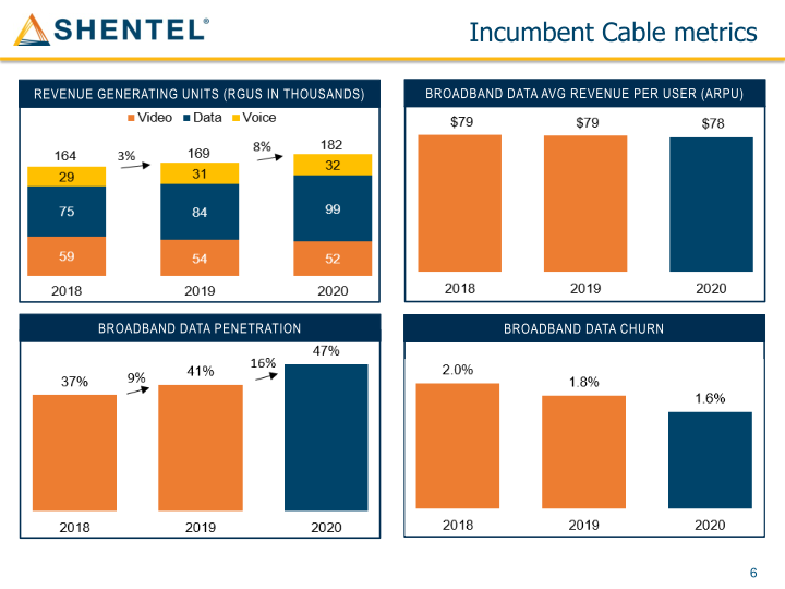 Shenandoah Telecommunications Company March 2021 slide image #7
