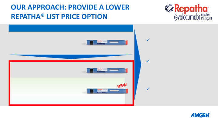 Repatha: Steps to Improve Affordability and Access for Patients with Cardiovascular Disease slide image #8