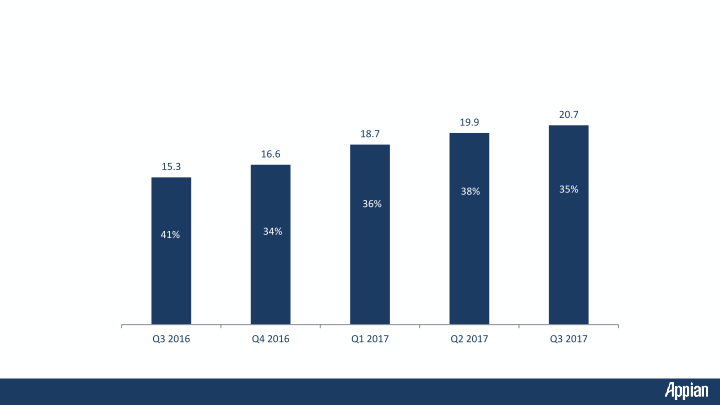 Q3 2017 Earnings Call Presentation slide image #6