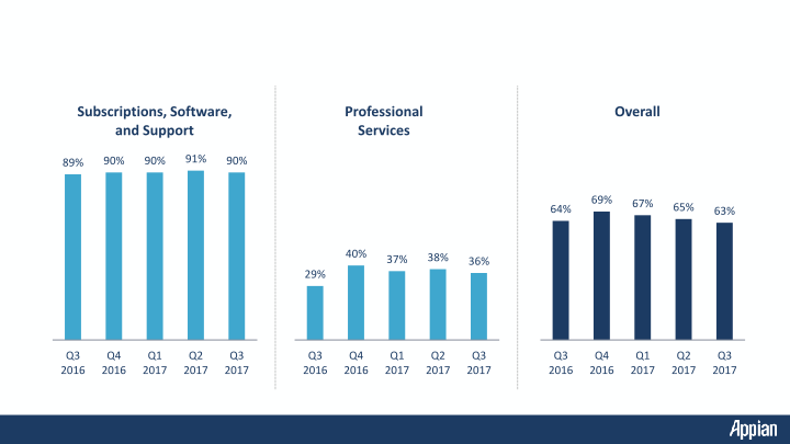 Q3 2017 Earnings Call Presentation slide image #9