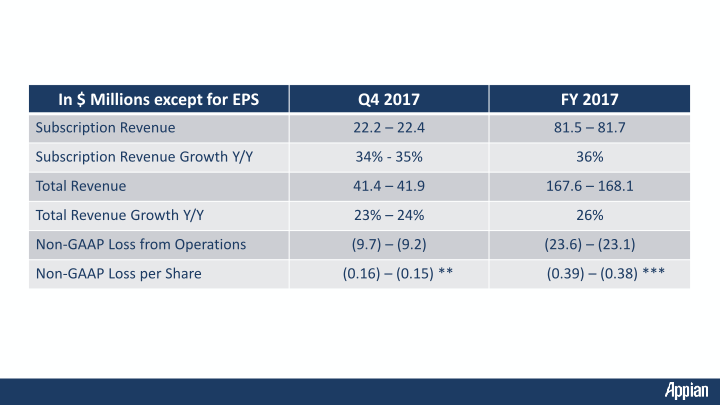 Q3 2017 Earnings Call Presentation slide image #11