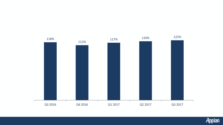 Q3 2017 Earnings Call Presentation slide image #8