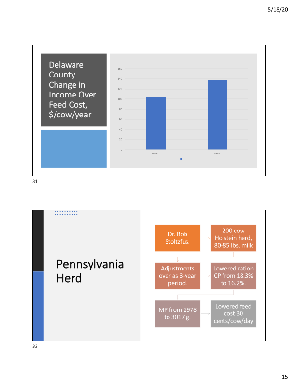 Feeding Lower Protein Rations – How Low Can We Go? slide image #16