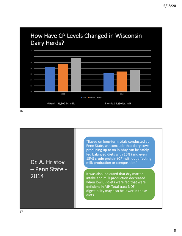 Feeding Lower Protein Rations – How Low Can We Go? slide image #9