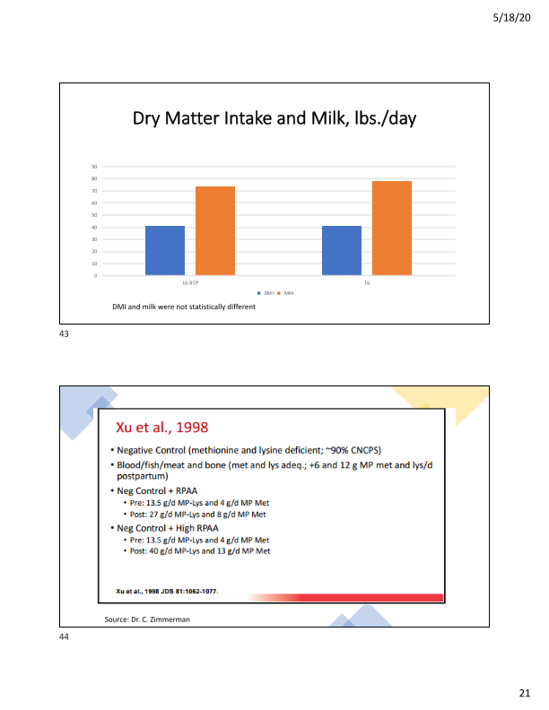 Feeding Lower Protein Rations – How Low Can We Go? slide image #22