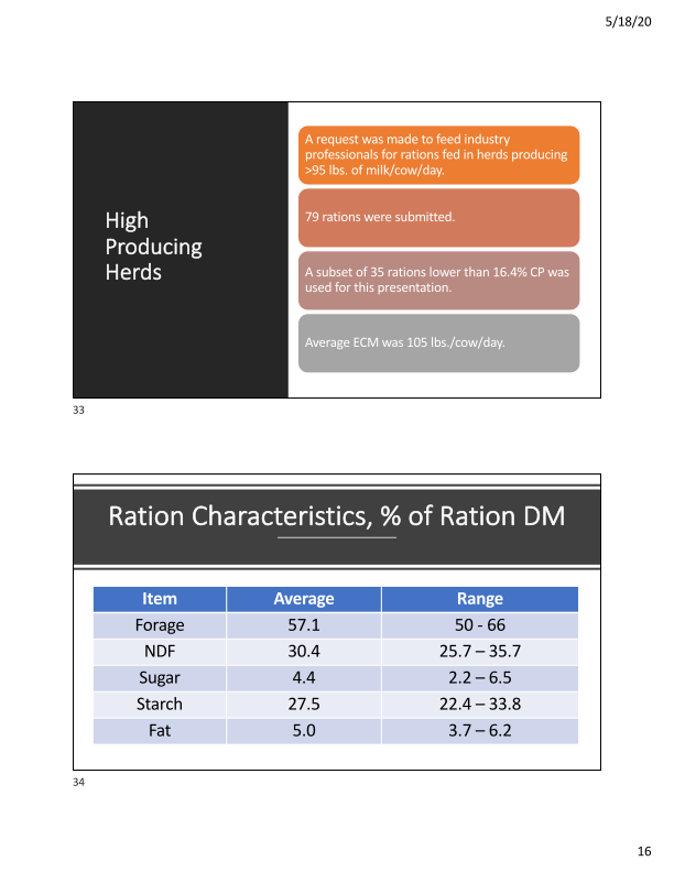 Feeding Lower Protein Rations – How Low Can We Go? slide image #17