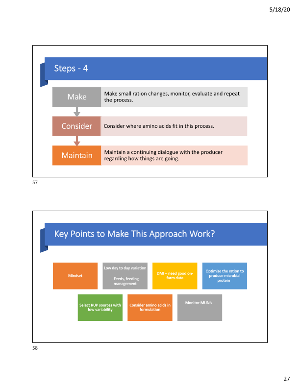 Feeding Lower Protein Rations – How Low Can We Go? slide image #28