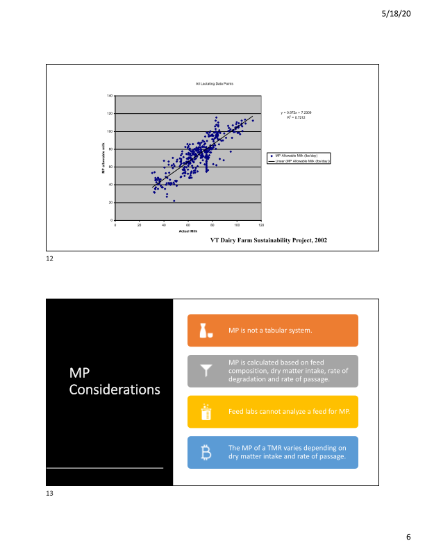 Feeding Lower Protein Rations – How Low Can We Go? slide image #7