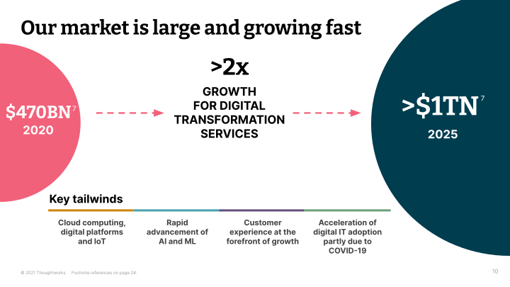 Thoughtworks Q3 2021 Investor Presentation slide image #11