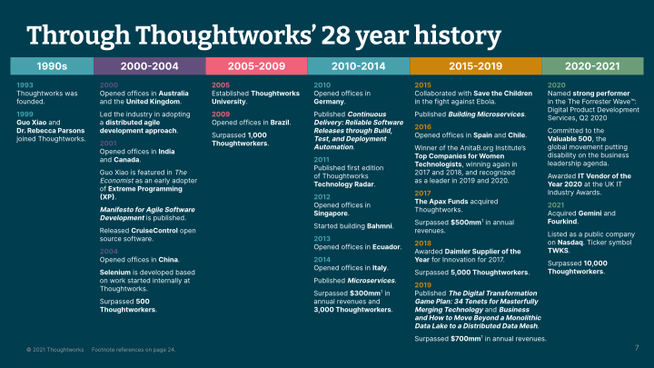 Thoughtworks Q3 2021 Investor Presentation slide image #8