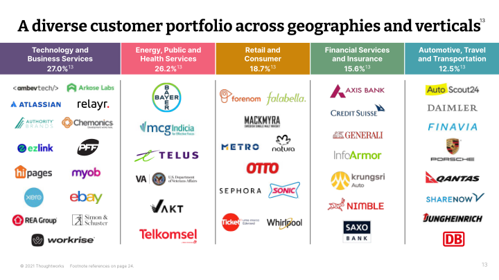 Thoughtworks Q3 2021 Investor Presentation slide image #14