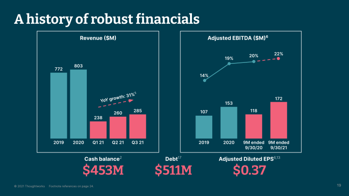 Thoughtworks Q3 2021 Investor Presentation slide image #20