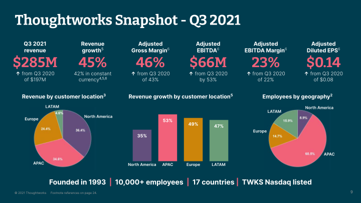 Thoughtworks Q3 2021 Investor Presentation slide image #10