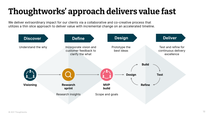 Thoughtworks Q3 2021 Investor Presentation slide image #19