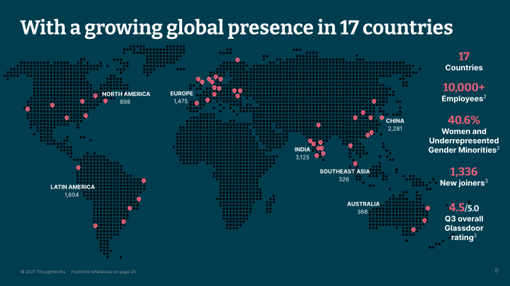 Thoughtworks Q3 2021 Investor Presentation slide image #9