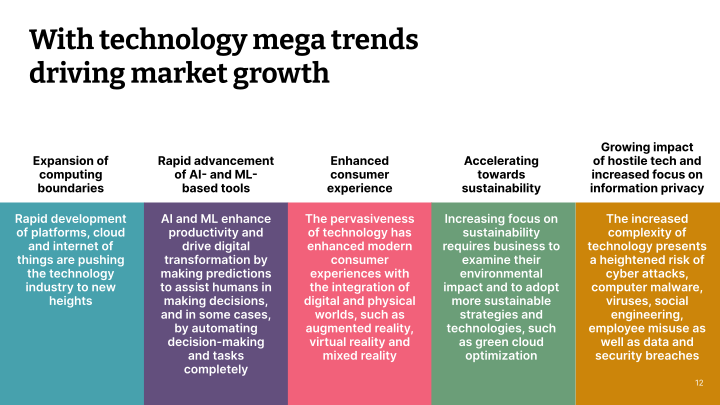 Thoughtworks Q3 2021 Investor Presentation slide image #13